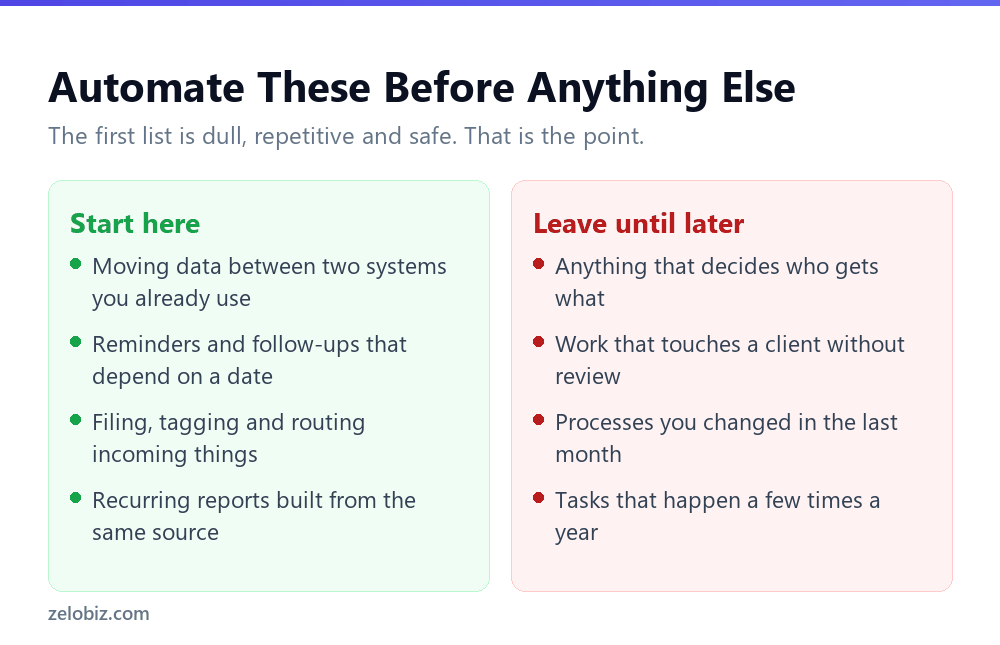Which small business tasks to automate first and which to leave