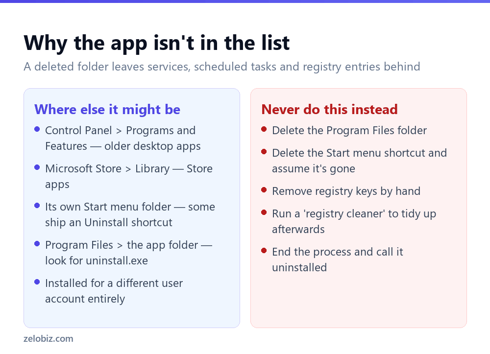 How to Uninstall a Program on Windows (Properly) 3 Comparison of the places to find an uninstaller versus what not to delete manually