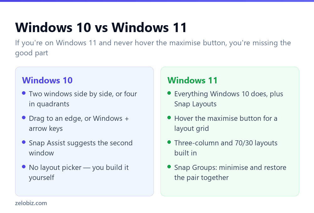 How to Split Screen on Windows: Shortcuts, Snap Layouts & Fixes 3 Comparison of split screen features in Windows 10 versus Snap Layouts in Windows 11