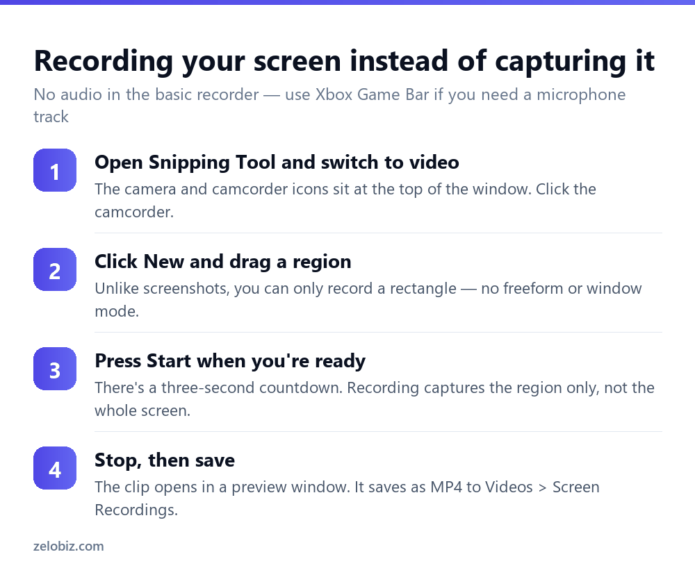 How to Take a Screenshot on Windows 11 (Plus Record & Copy Text) 3 Four steps to record the screen using the Snipping Tool in Windows 11