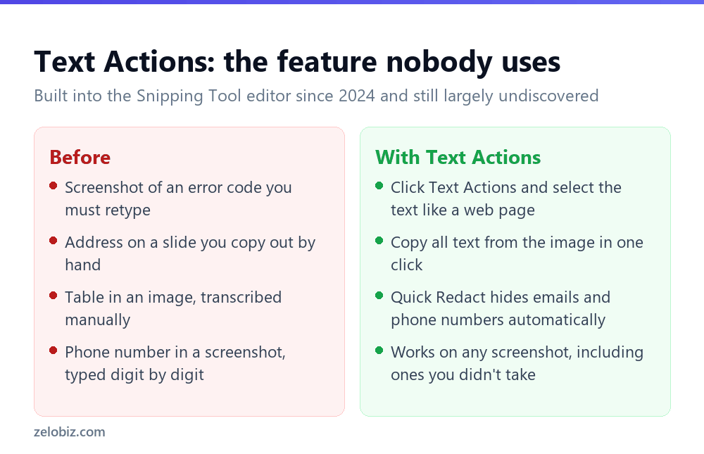 How to Take a Screenshot on Windows 11 (Plus Record & Copy Text) 4 Comparison of retyping text from a screenshot versus using Text Actions OCR in Windows 11