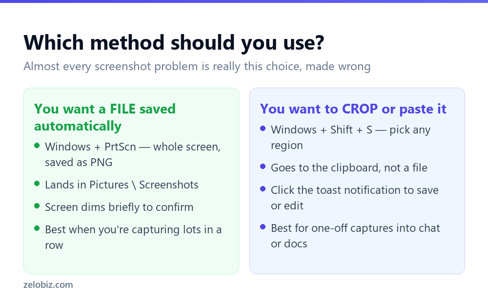 How to Screenshot on Windows: All 6 Methods (and Where They Save) 2 Comparison of Windows PrtScn saving a file versus Win Shift S copying to clipboard