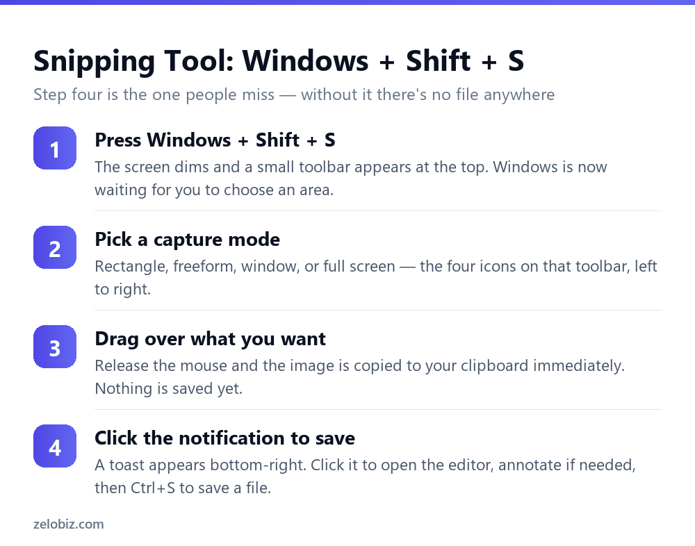 How to Screenshot on Windows: All 6 Methods (and Where They Save) 3 Four steps to take a screenshot with the Snipping Tool using Windows Shift S