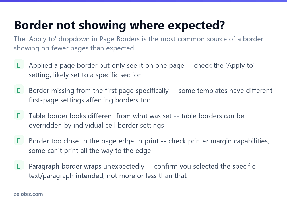 Checklist for fixing border problems in Word