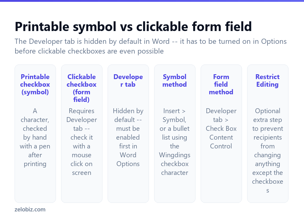How to Insert a Checkbox in Word (Clickable or Printable) 2 The two different types of checkbox available in Word