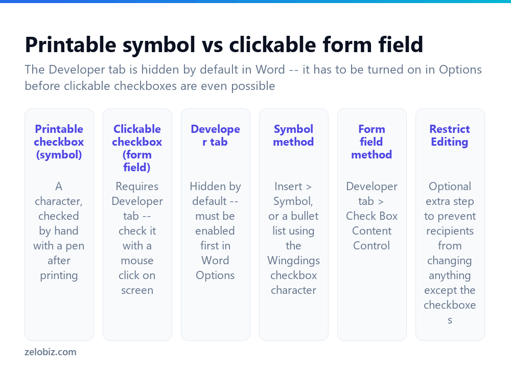 How to Insert a Checkbox in Word (Clickable or Printable) 2 The two different types of checkbox available in Word