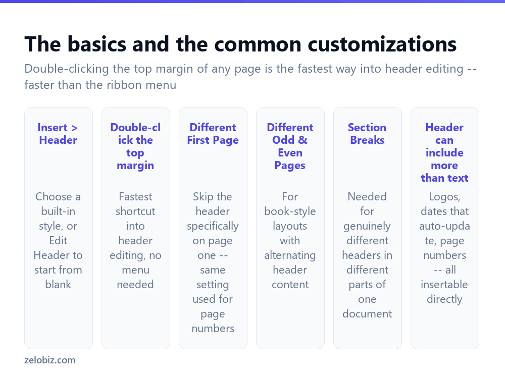 How to Add a Header in Word (And Customize It Per Section) 2 The basic and advanced header options in Word