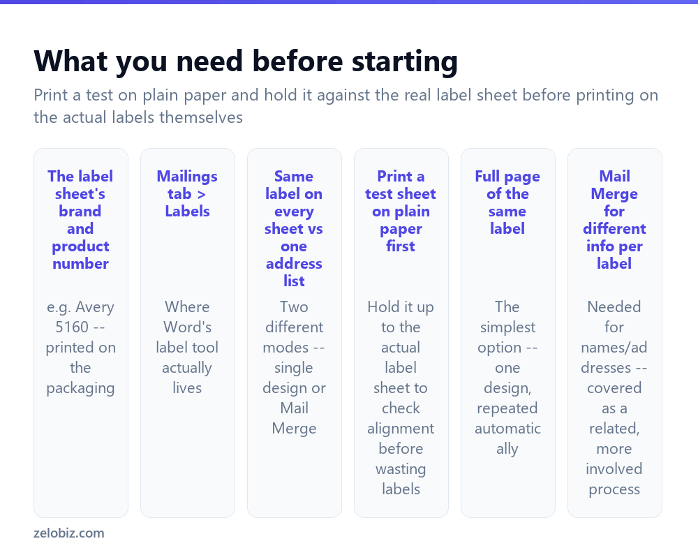 How to Make Labels in Word (Aligned Correctly) 2 What you need before making labels in Word