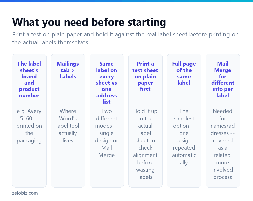 How to Make Labels in Word (Aligned Correctly) 2 What you need before making labels in Word