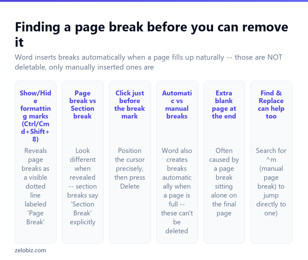 How to find a page break in Word before removing it
