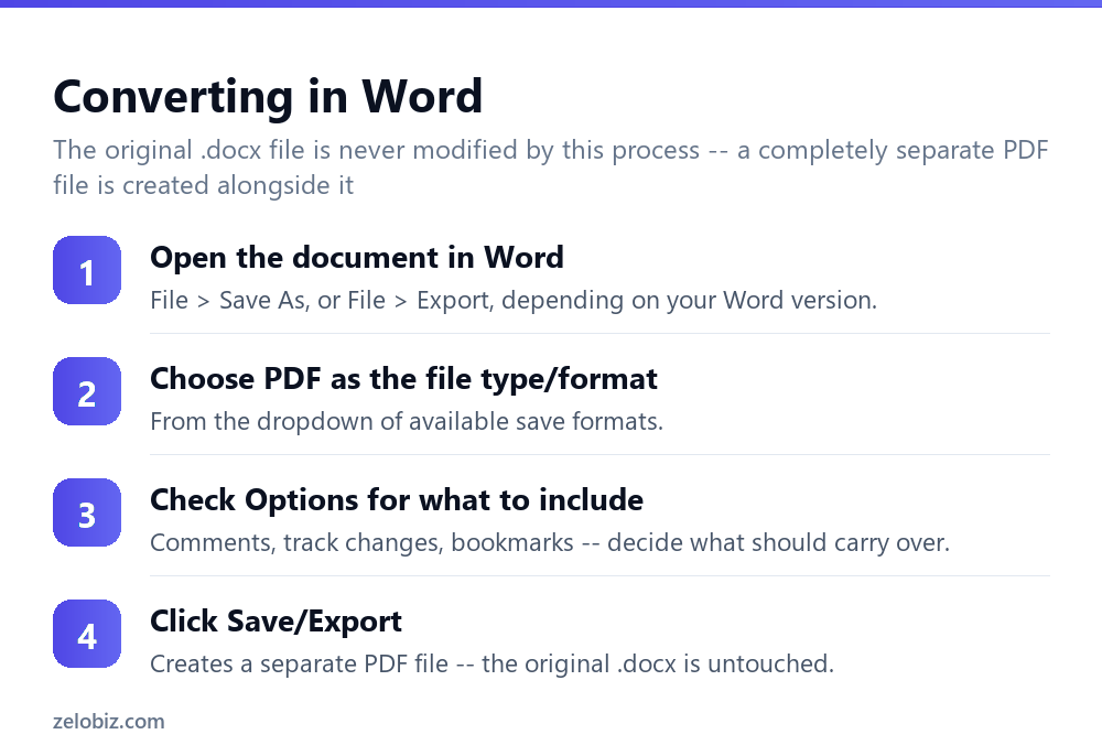 How to Convert Word to PDF (Built Into Word, No Extra Software) 3 Steps to convert a Word document to PDF