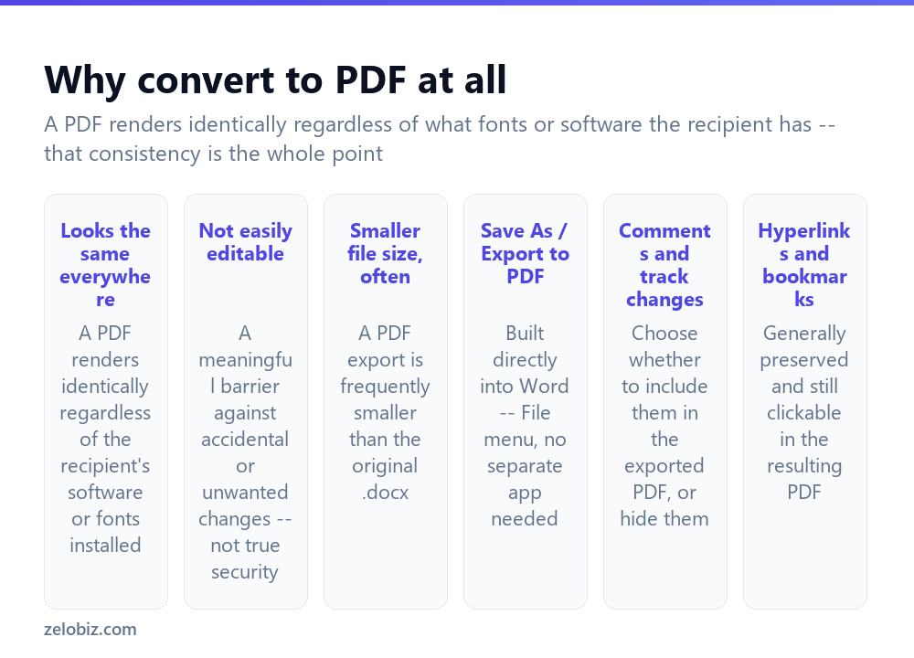 How to Convert Word to PDF (Built Into Word, No Extra Software) 2 Why converting a Word document to PDF is often the right choice before sharing