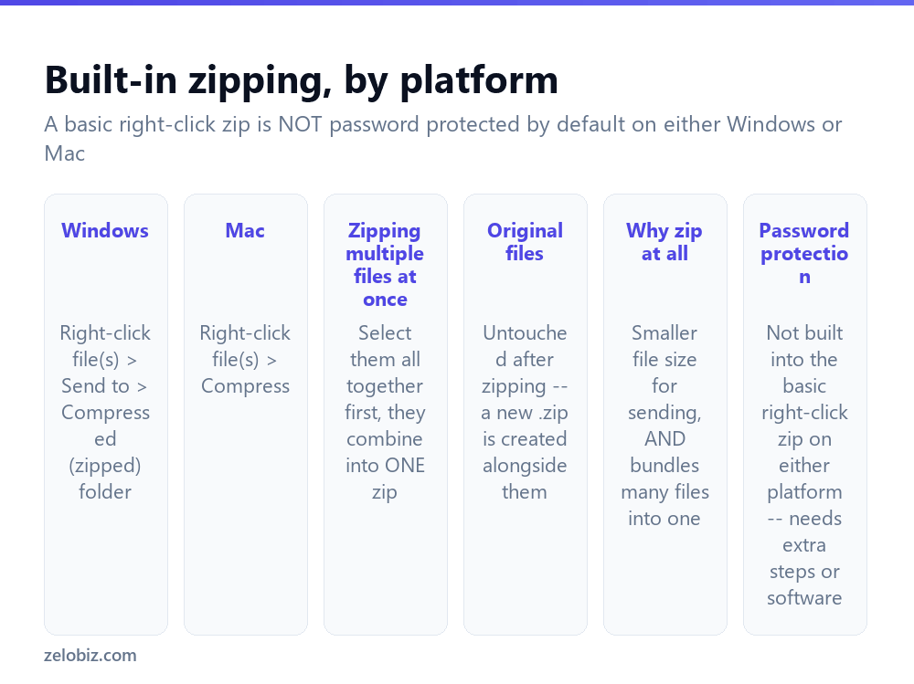 How to Zip a File (Windows and Mac, No Extra Software) 2 Built-in methods to zip files on Windows and Mac