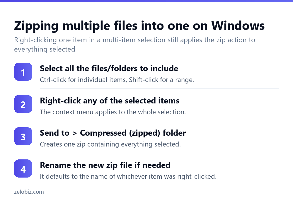 How to Zip a File (Windows and Mac, No Extra Software) 3 Steps to zip multiple files into one archive on Windows