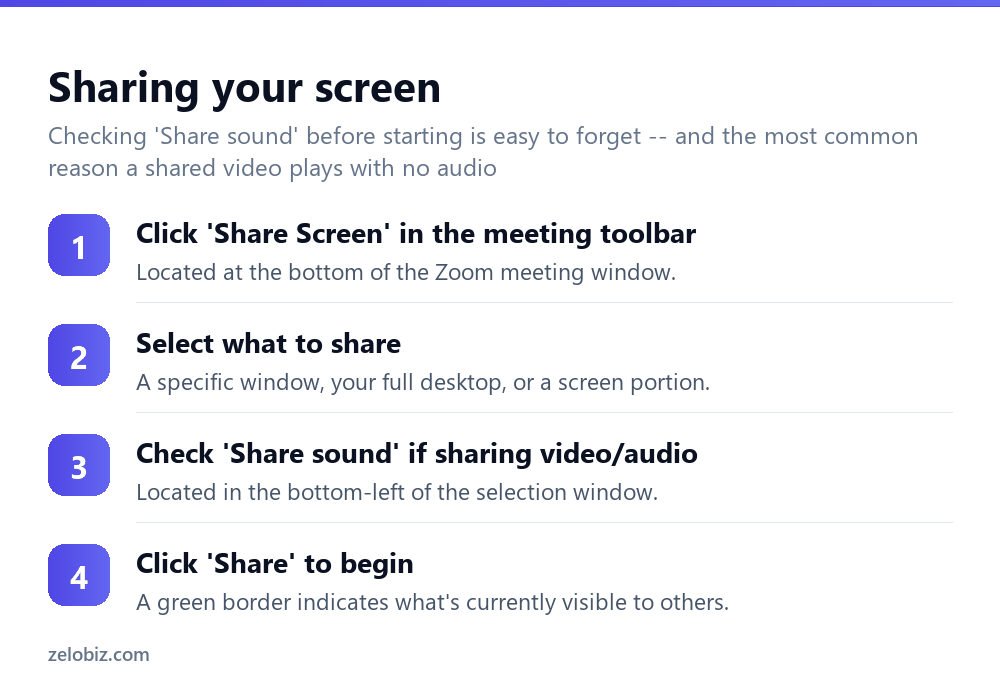 How to Share Screen on Zoom (And Choose the Right Option) 3 Steps to share your screen in a Zoom meeting
