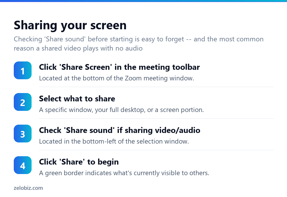 Steps to share your screen in a Zoom meeting