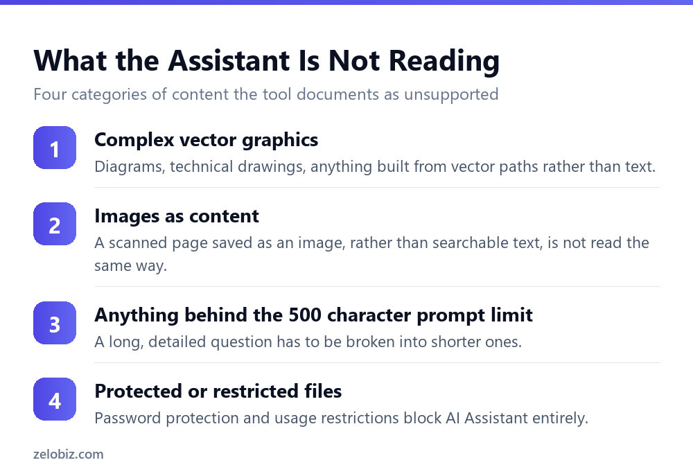 AI PDF Summaries: What Acrobat Won't Read 5 Content types Acrobat AI Assistant does not support: images, vectors, scans, long prompts