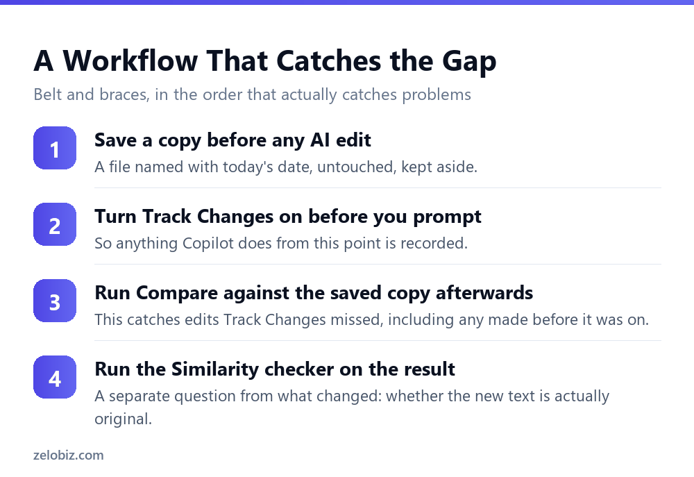 Track Changes Won't Catch an AI Edit You Didn't Track 5 A four step review workflow for AI-edited Word documents