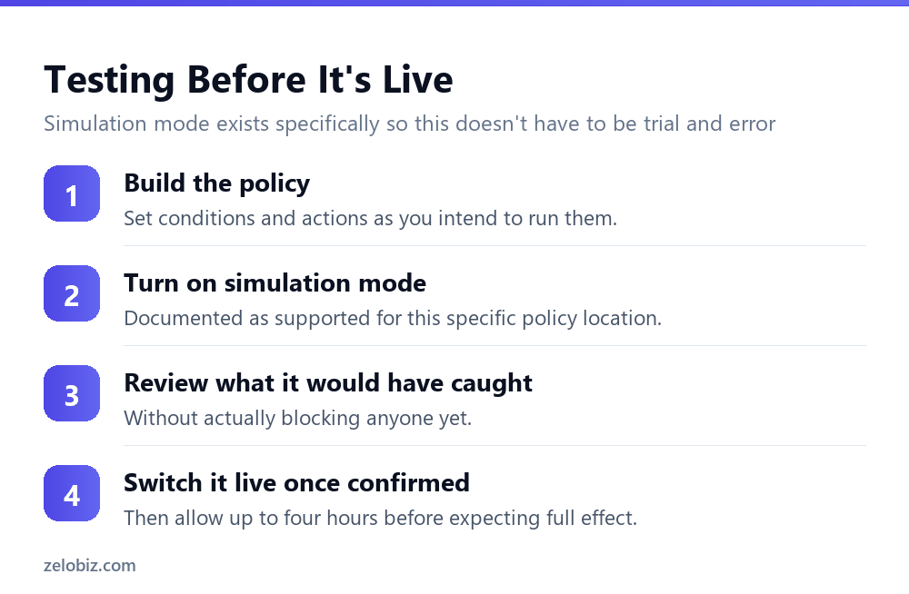 How Long a Copilot DLP Policy Actually Takes to Work 4 How to test a Copilot DLP policy in simulation mode before it goes live