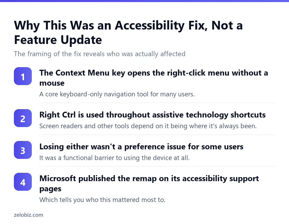 Why Microsoft published the Copilot key remap as an accessibility fix
