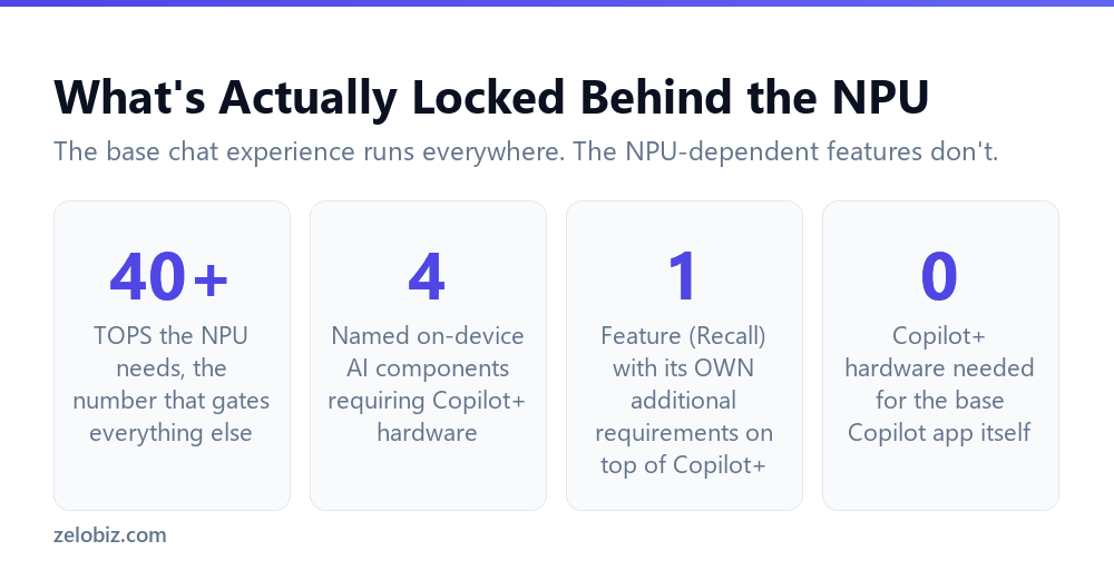 Copilot+ PC Requirements: What You Actually Get 4 Which Windows AI features are gated behind Copilot+ PC's NPU requirement