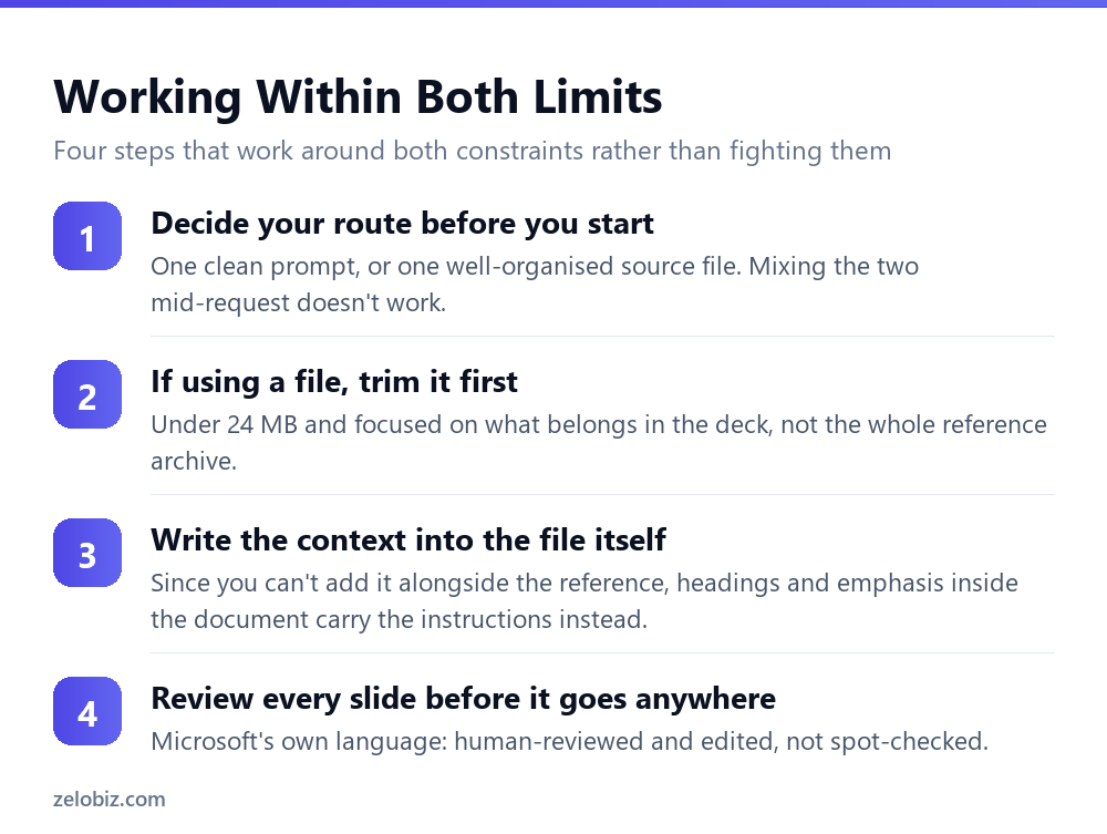 Creating a Presentation With Copilot: Two Limits Nobody Mentions 5 A four step workflow for creating a presentation with Copilot within its documented limits
