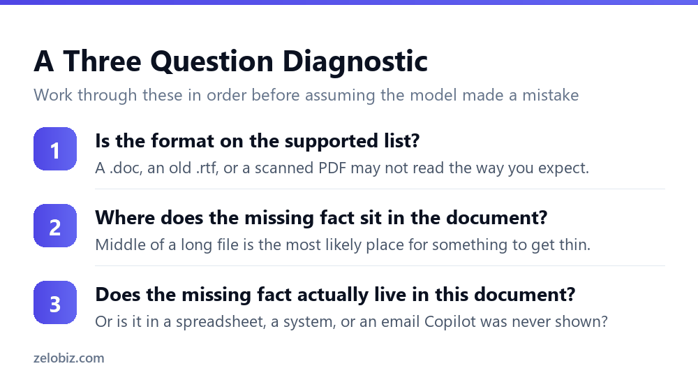 Why Copilot Ignored Half Your Reference Document 5 A three question diagnostic for a Copilot reference document that seems partly ignored