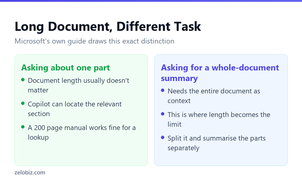 Copilot in Word: What It Still Can't Do 5 How document length affects different Copilot in Word tasks
