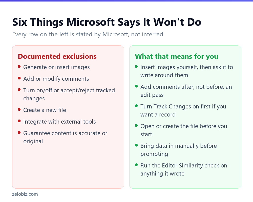 Copilot in Word: What It Still Can't Do 3 Six documented Copilot in Word limitations and how to work around each