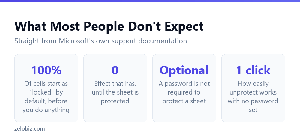 How to Lock Cells in Excel: The Critical Step Everyone Skips 5 Excel's default cell-locking behavior and what a missing password means