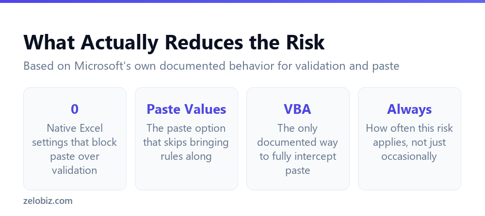 Why Data Validation Never Stops a Paste in Excel 5 What actually reduces the risk of a paste overwriting Excel data validation