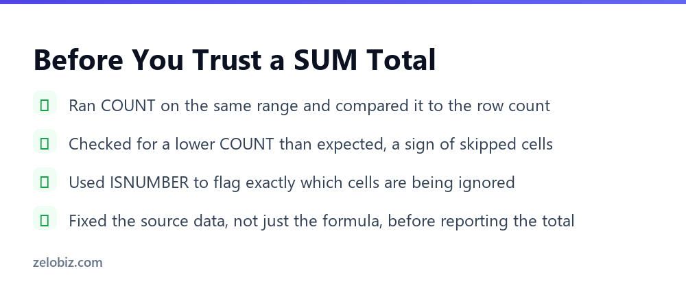 Excel VALUE Error: The Real Reason Switching to SUM Doesn't Fix It 5 Checklist for confirming a SUM total in Excel is not silently skipping data
