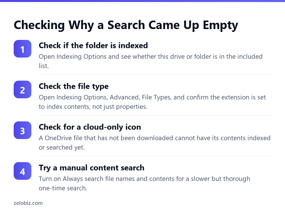 File Explorer Search: Why It Misses Files That Are Right There 4 Steps to diagnose why Windows File Explorer search is not finding an existing file