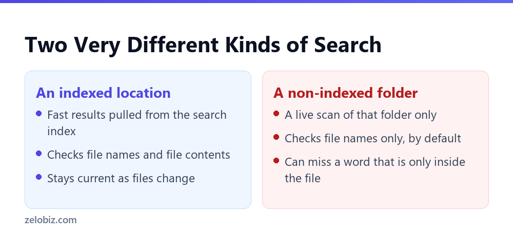 File Explorer Search: Why It Misses Files That Are Right There 3 Comparing search behavior inside an indexed Windows location against a non-indexed folder