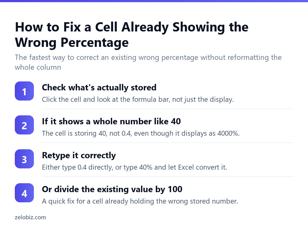 How to fix an Excel cell already showing an incorrect percentage