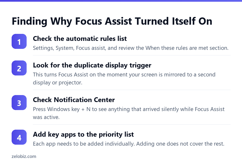 Focus Assist: Why It Keeps Silencing Alerts You Actually Want 4 Steps to find out why Windows Focus Assist silently turned itself on