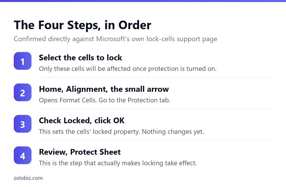 How to Lock Cells in Excel: The Critical Step Everyone Skips 3 The four steps to lock cells in Excel, from selecting cells to protecting the sheet