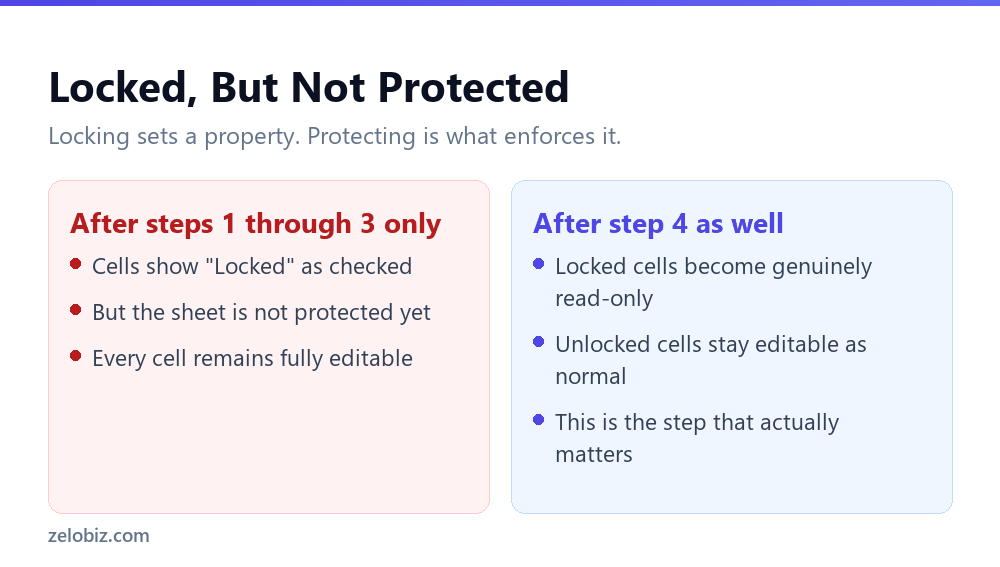 How to Lock Cells in Excel: The Critical Step Everyone Skips 4 The difference between locking cells and actually protecting the sheet in Excel