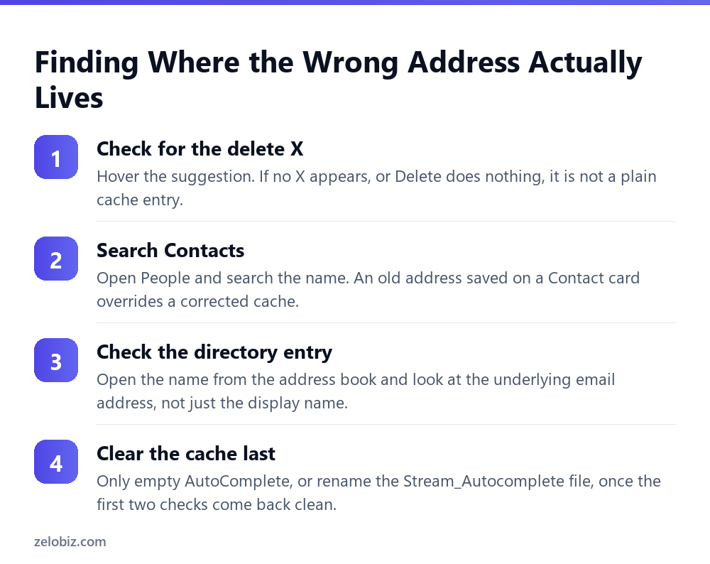 Outlook Autocomplete: Why the Wrong Address Keeps Coming Back 4 Steps to find where a wrong Outlook autocomplete suggestion is actually stored