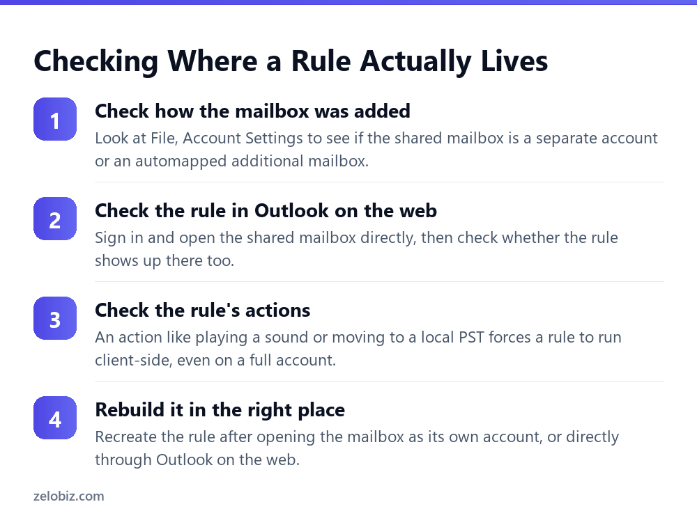 Outlook Rules: Why They Quietly Stop Working on a Shared Mailbox 4 Steps to diagnose why an Outlook shared mailbox rule stopped working