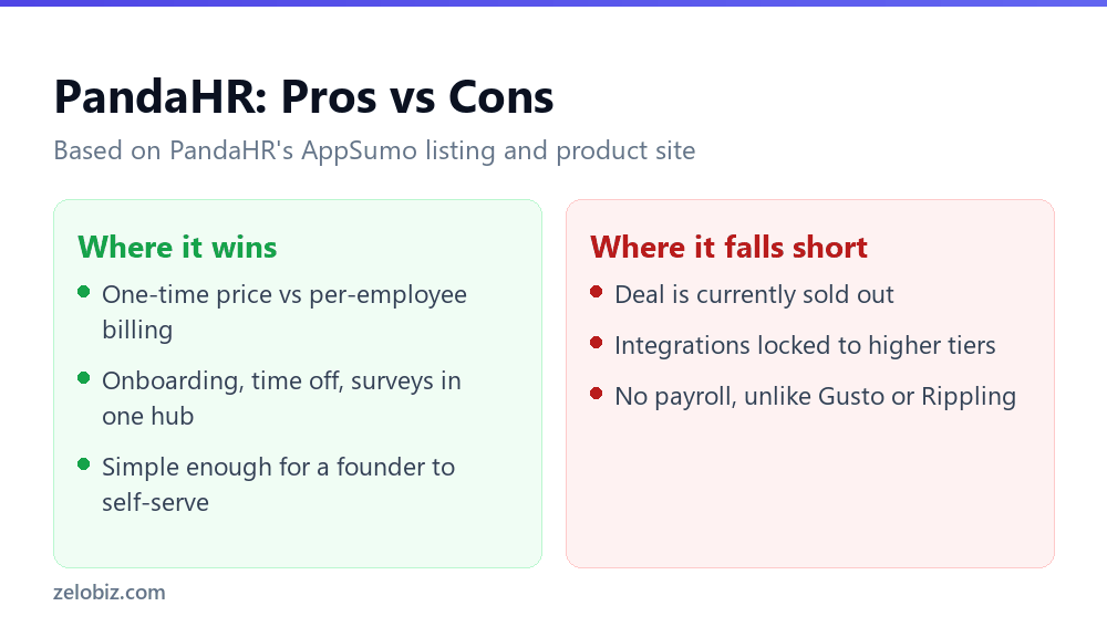 PandaHR Review 2026: Is the AppSumo Lifetime Deal Worth It? 3 PandaHR pros and cons compared, one-time pricing versus locked integrations
