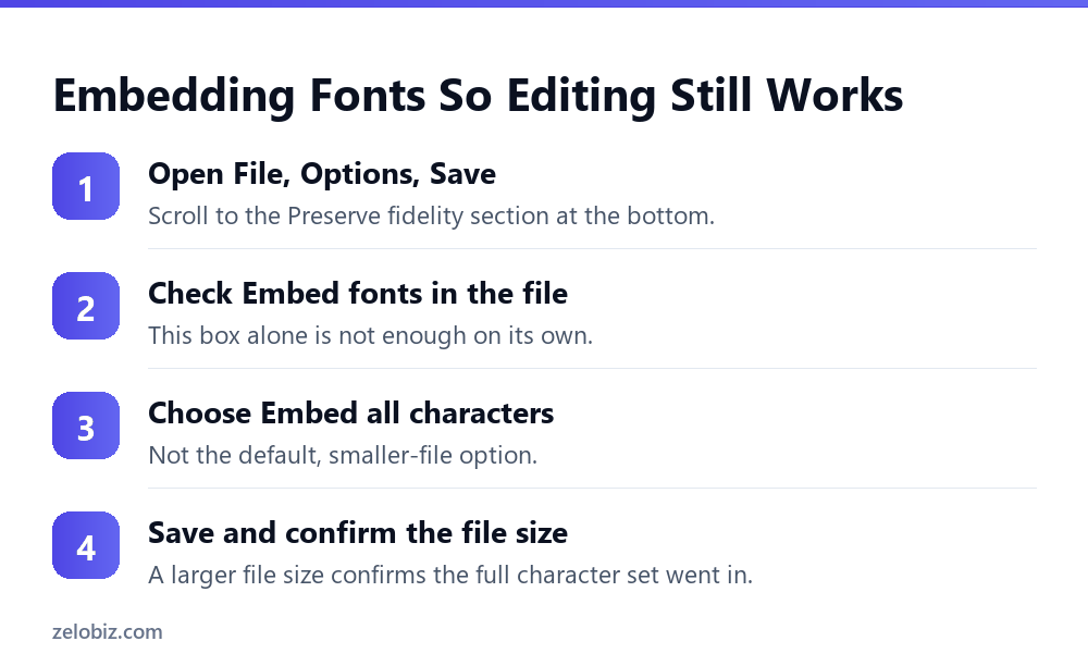 Steps to embed all characters in a PowerPoint file for safe editing