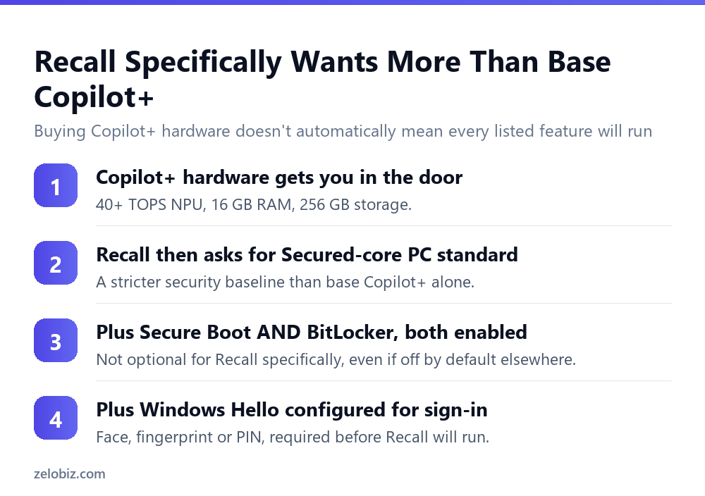 Copilot+ PC Requirements: What You Actually Get 5 Additional requirements Recall needs beyond base Copilot+ PC hardware