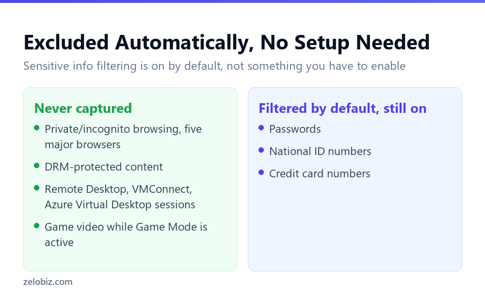Windows Recall: What Actually Gets Filtered Out 3 What Windows Recall excludes automatically without any configuration