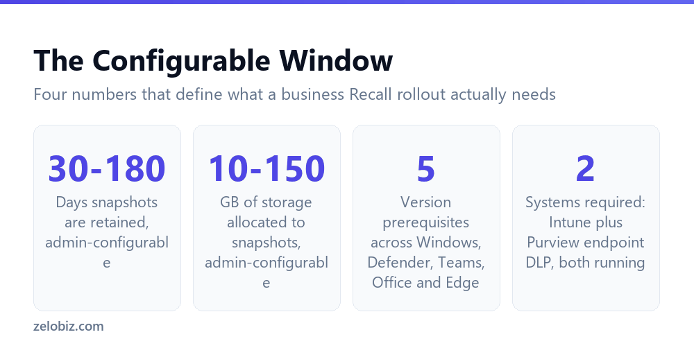 The admin-configurable retention and storage window for Recall snapshots