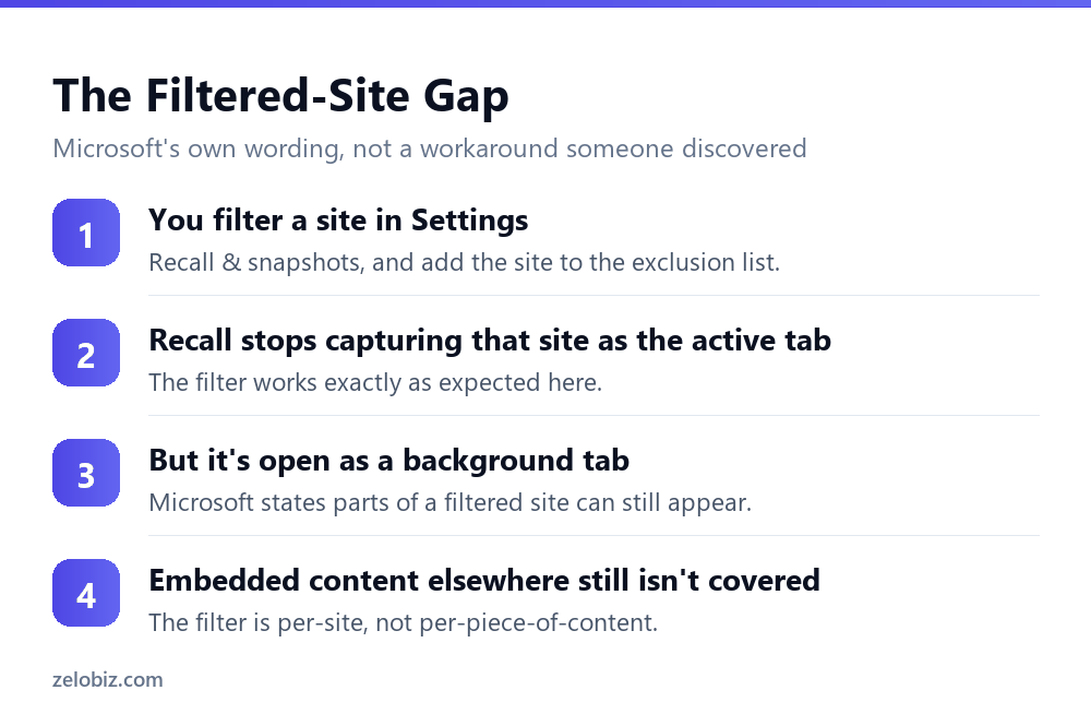 Windows Recall: What Actually Gets Filtered Out 4 Why filtering a website in Recall doesn't fully exclude it from every snapshot