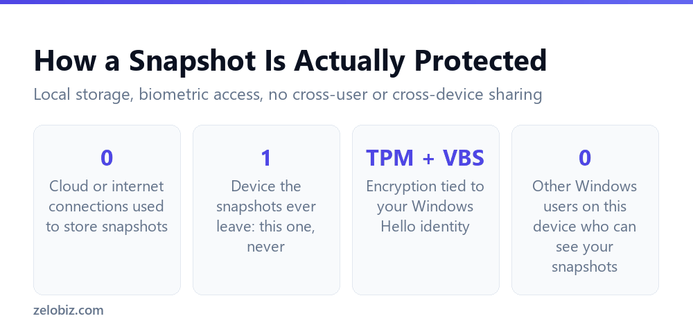 Windows Recall: What Actually Gets Filtered Out 5 How Windows Recall snapshots are stored, encrypted and accessed