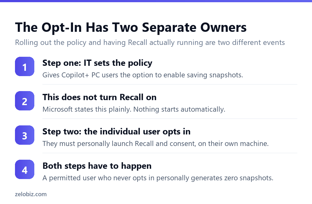 Why enabling Recall as an admin policy does not turn Recall on for users