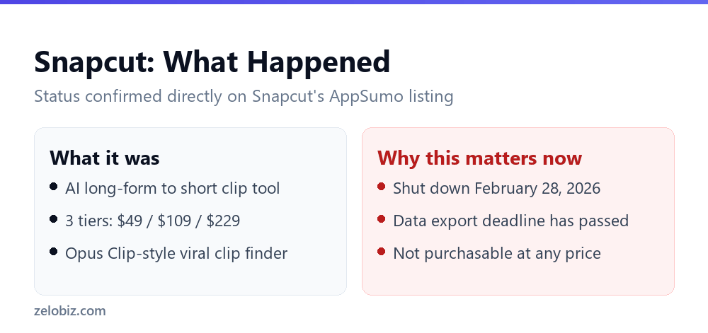Snapcut Has Shut Down: What Buyers Need to Know in 2026 3 Snapcut status summary showing the product shut down on February 28, 2026