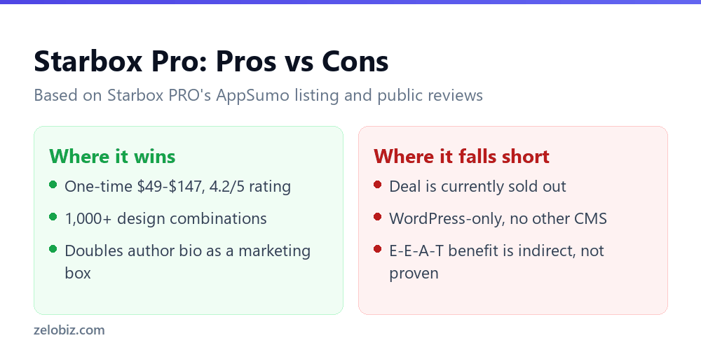 Starbox Pro Review 2026: Is the AppSumo Author Box Deal Worth It? 3 Starbox Pro pros and cons compared, affordable design flexibility versus being WordPress-only